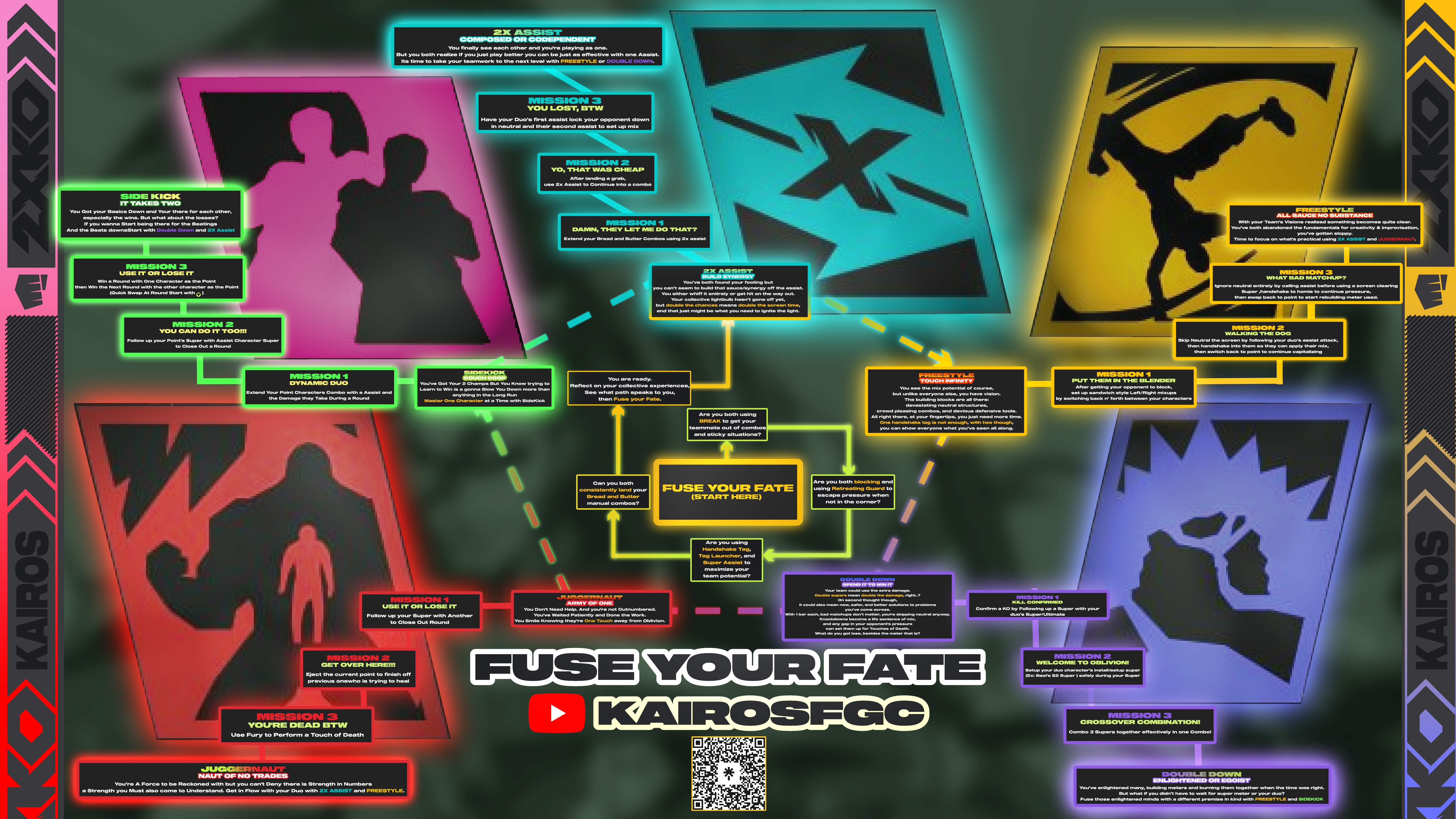Fuse Your Fate overview